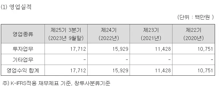 에이치비인베스트먼트