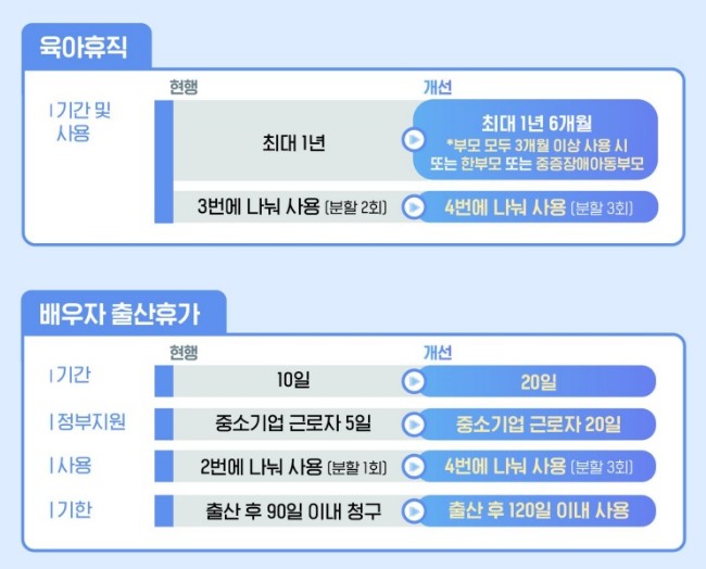 육아휴직