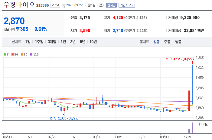 우정바이오_215380