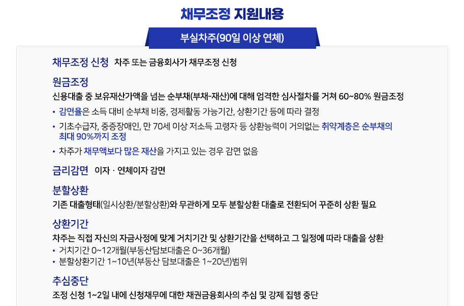 새출발 기금 (지원대상 신청방법 지원금 혜택)