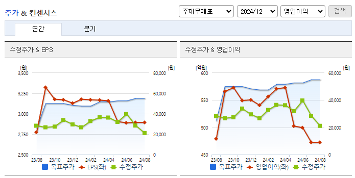 에스티아이_컨센서스