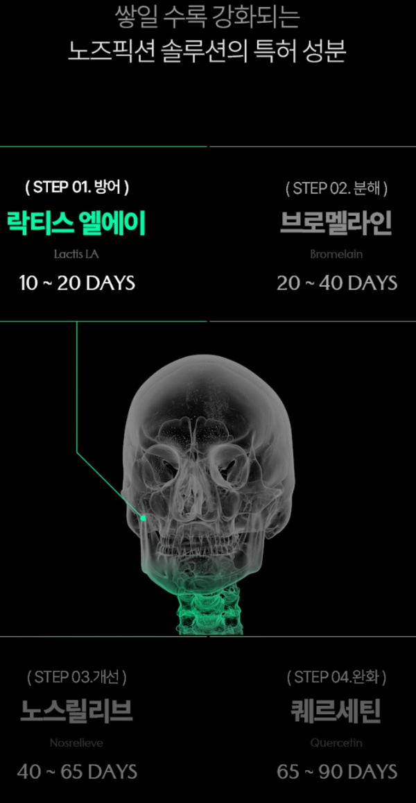 리더뮨 노즈픽션 CFU 프리미엄 성분 소개