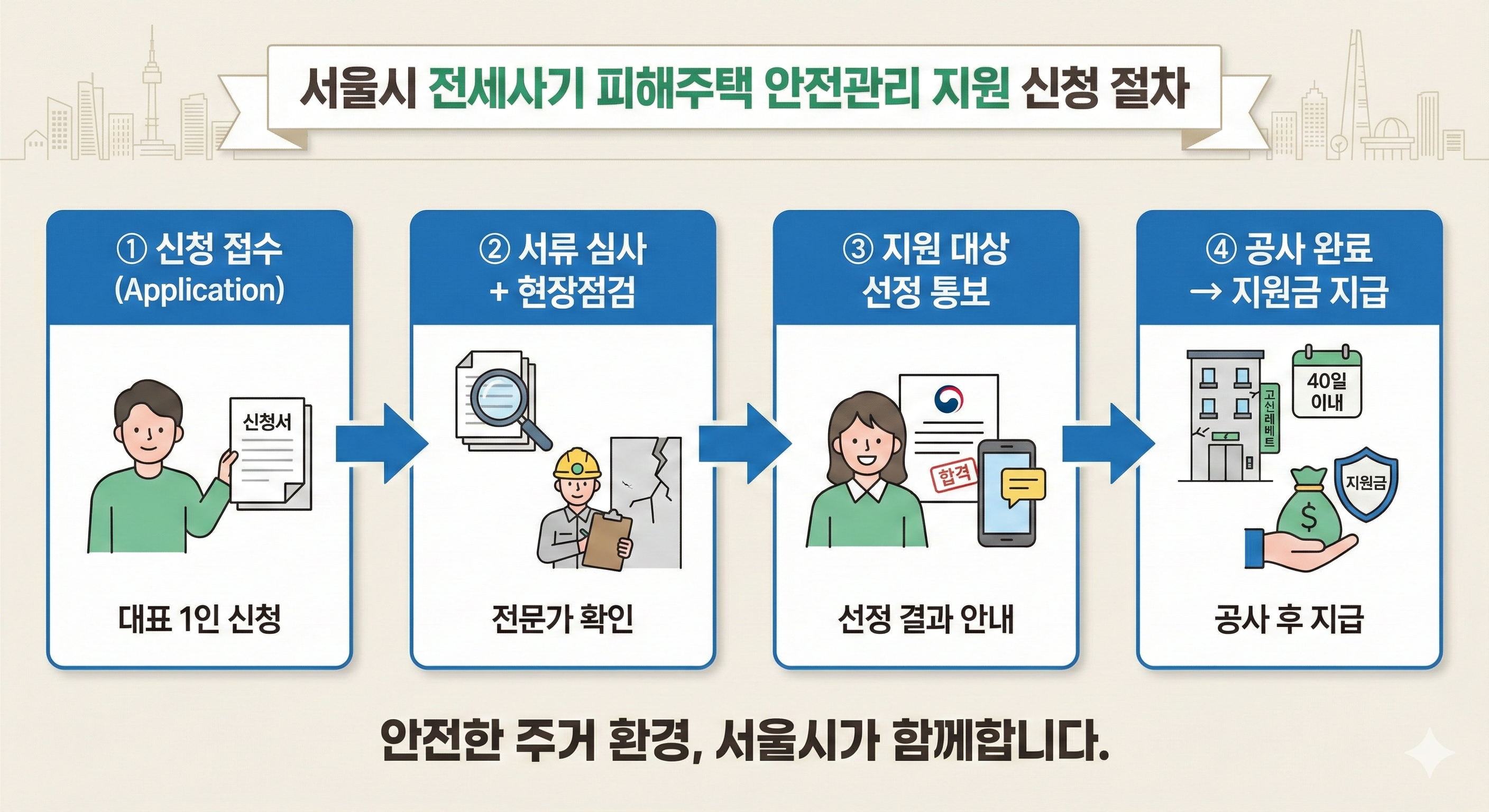 서울시 전세사기 지원