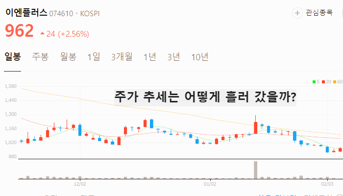 그래핀 관련주 대장주 테마주 TOP7 주식