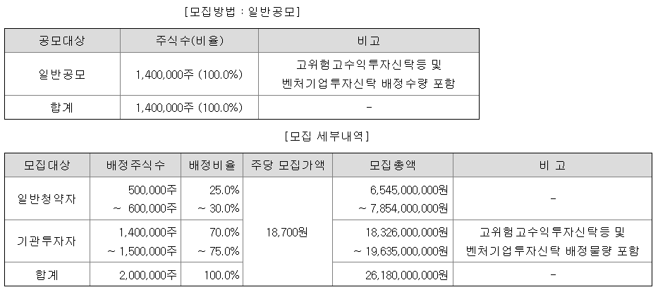 아우토크립트 공모주 청약일정 수요예측 상장