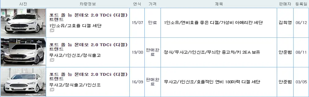 포드 몬데오 중고 가격