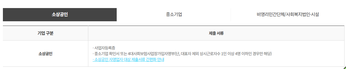 근로자 휴가지원사업 신청 방법 및 사용처 안내