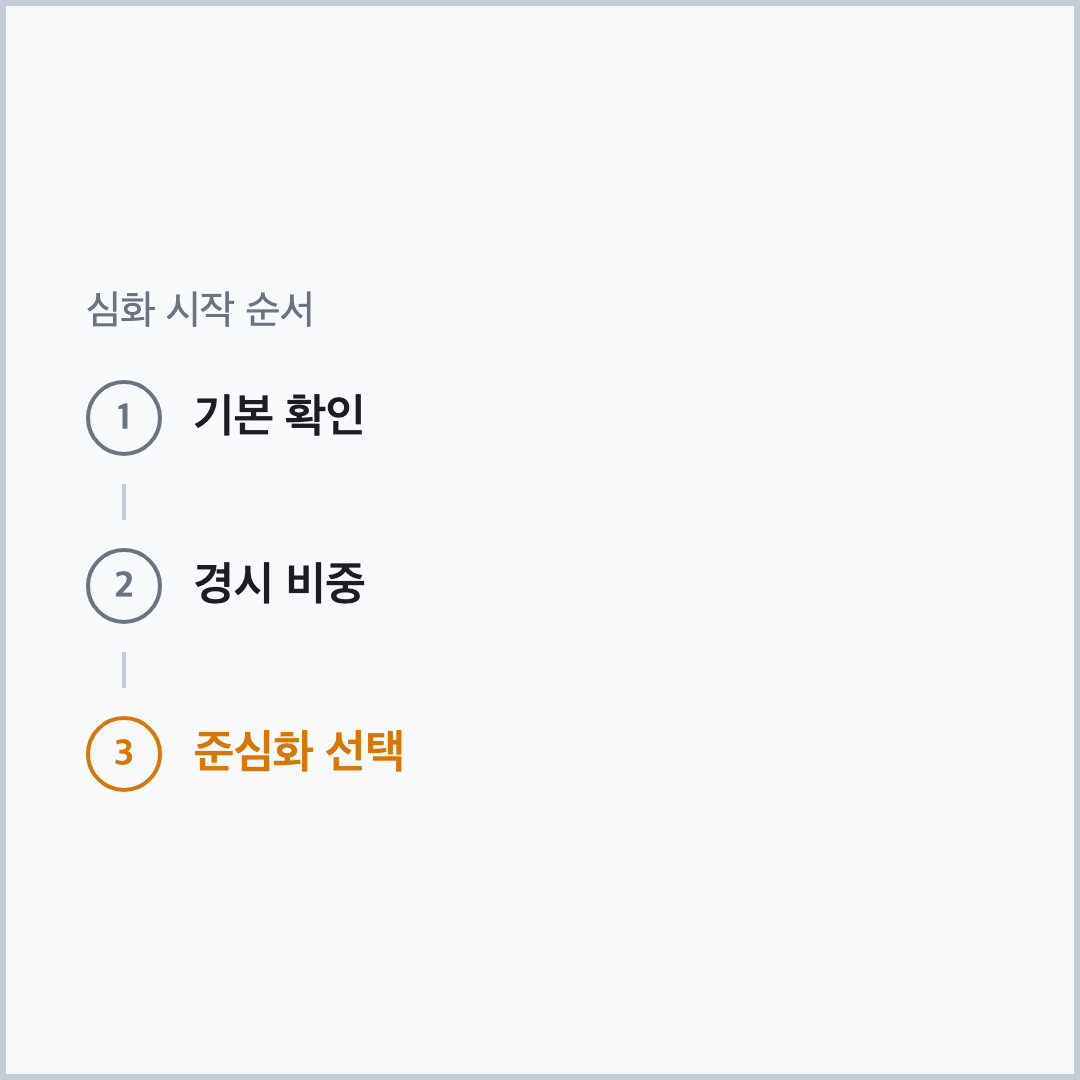 초등 심화 문제집 시작 순서 기본 확인 경시 비중 준심화 선택 단계 다이어그램