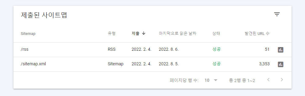 RSS 색인