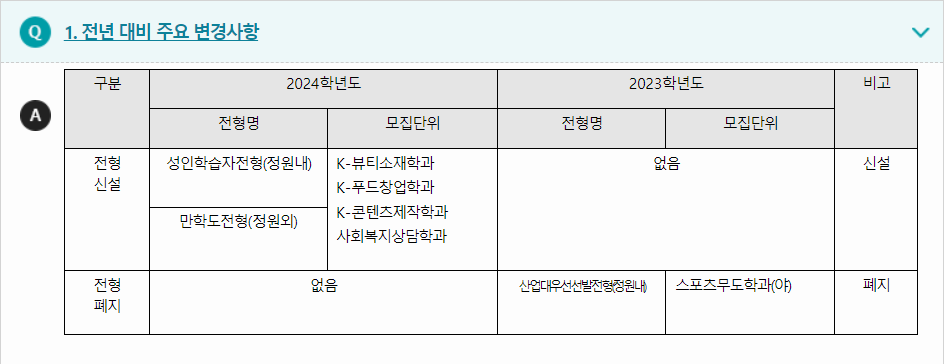 2024학년도 호원대학교 전형평가기준 전년 대비 주요 변경사항