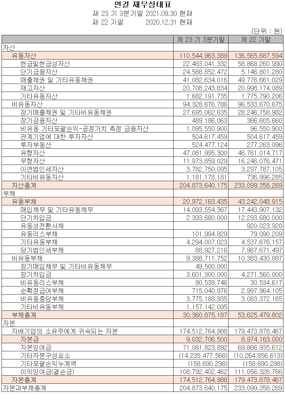 아이씨디 - 재무상태표