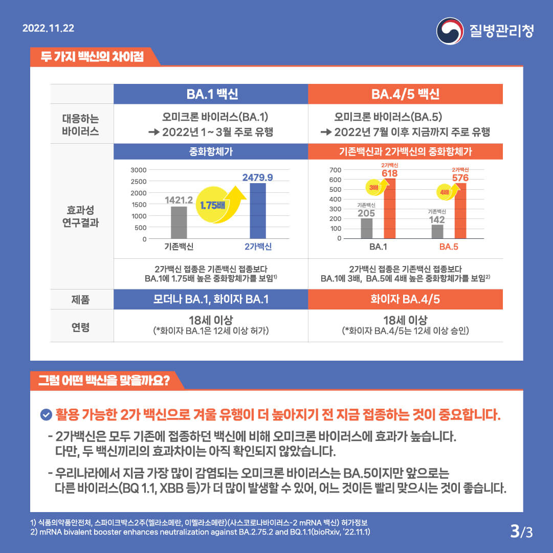 2가백신종류