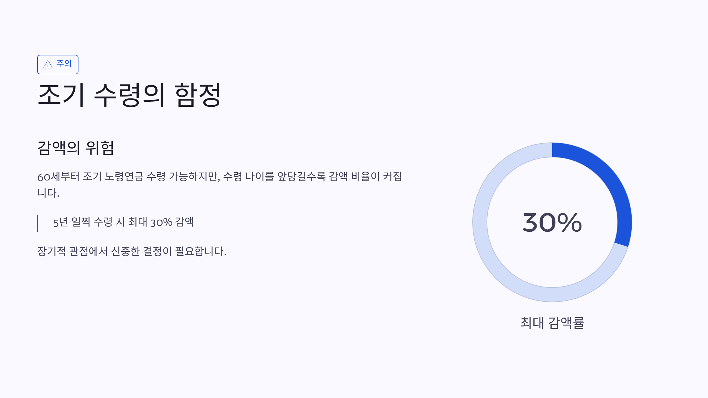 국민연금 수령액 알아보기