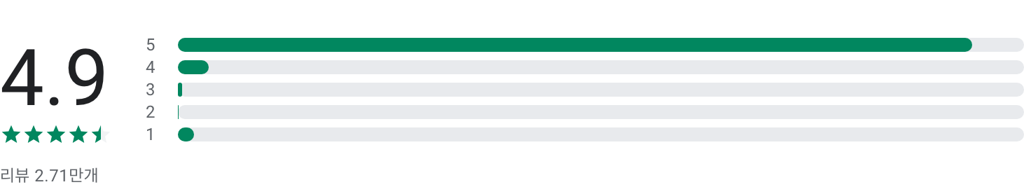 트래블월렛, TravelPay, 트래블 페이, 해외결제수수료 0%, 여행 경비 관리, 환율 변환, 지도 기반 서비스, 예산 설정