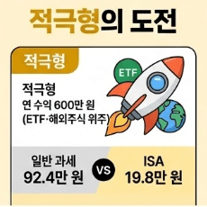 적극형의도전