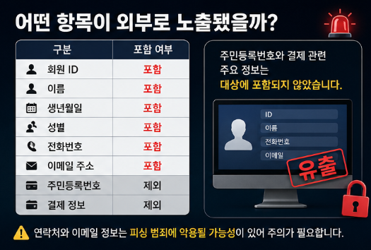 "내 정보도 털렸을까" 티빙 개인정보 유출 회원 ID 이메일 전화번호 노출 대응 전부알려드림2