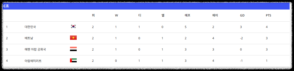 AFC U-17 아시안컵