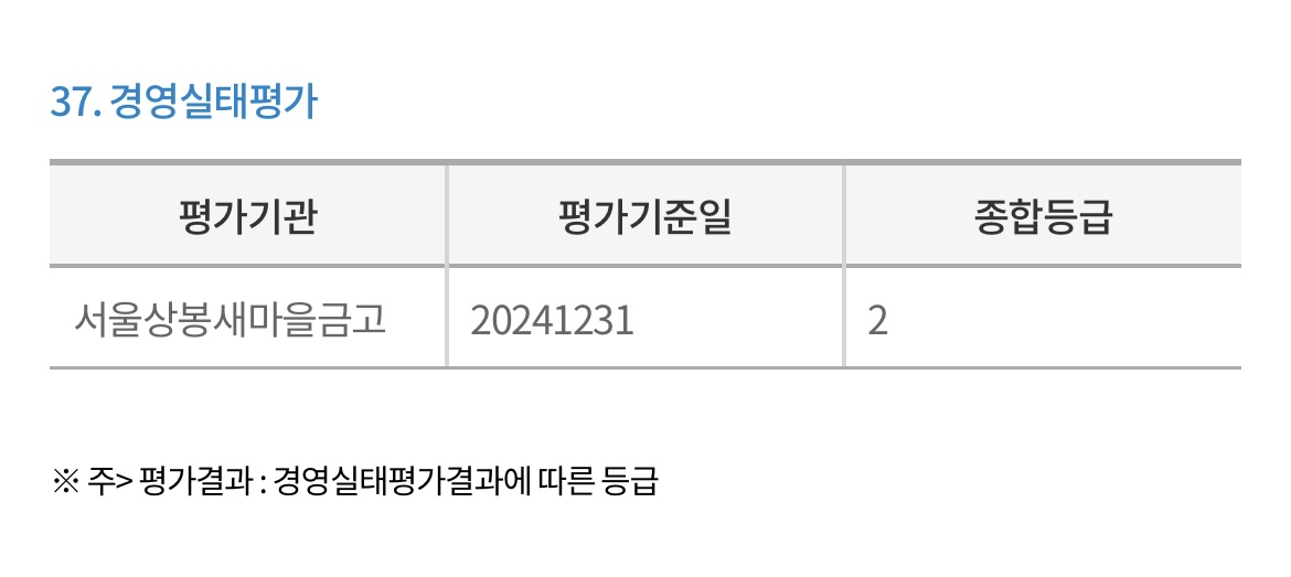 서울상봉-새마을금고