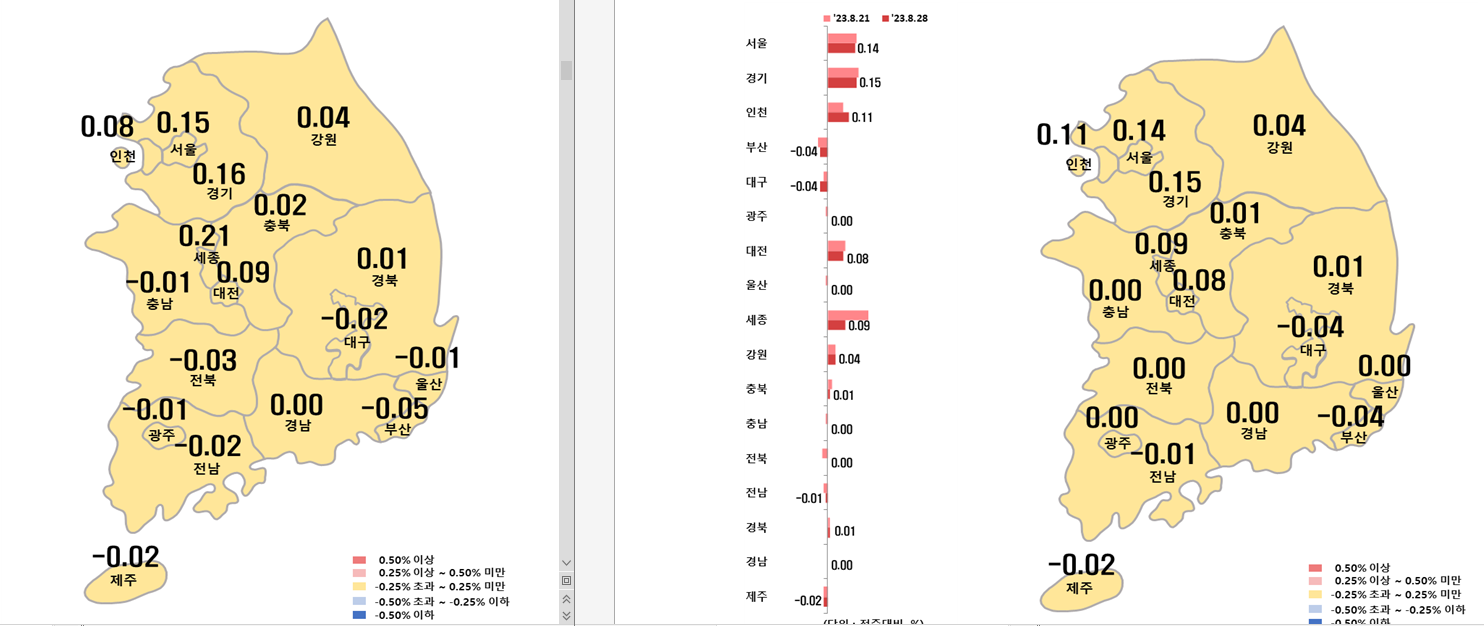 전세가에 대한 지역별 지난주 비교