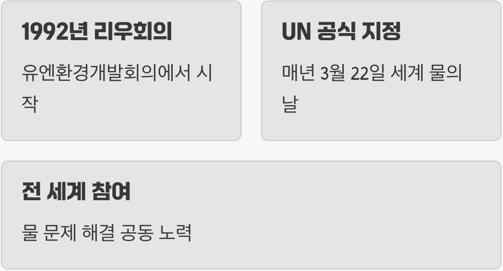 '물'을 위한 세계적인 약속