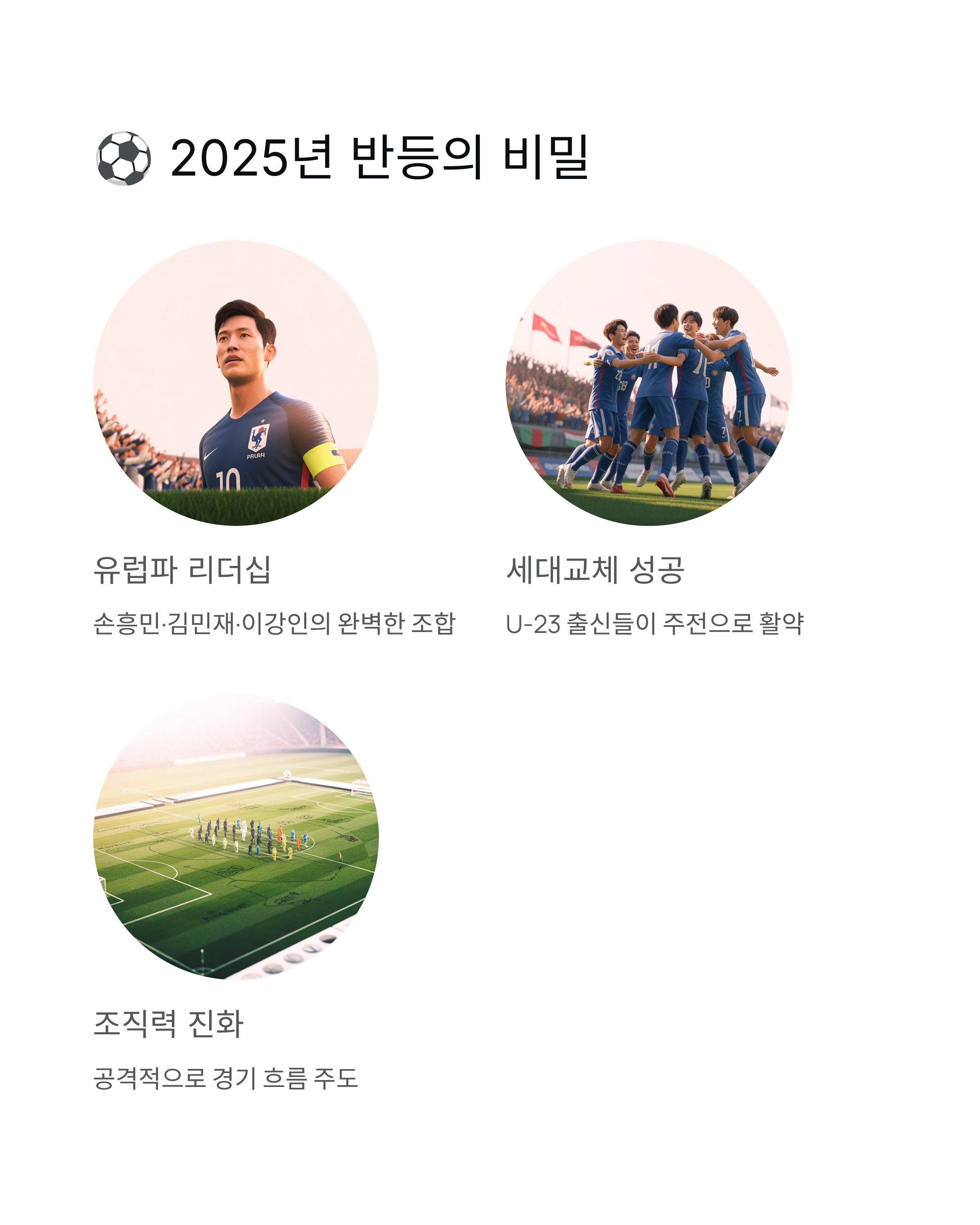 한국, FIFA 랭킹 22위