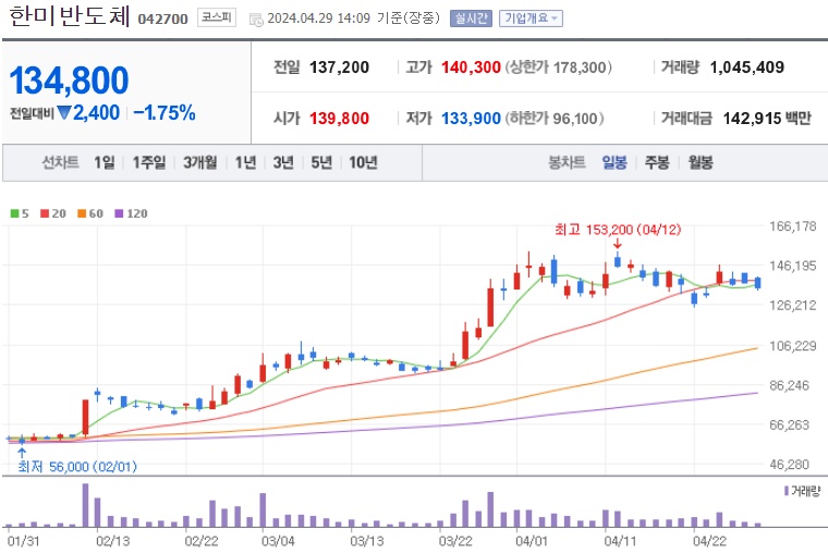 한미반도체 주가