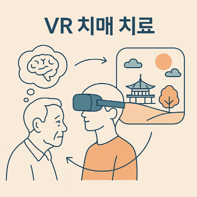 VR을 착용한 사용자와 노년층의 인물, 기억의 흐름을 연결하는 선과 아이콘이 깔끔한 스타일로 표현