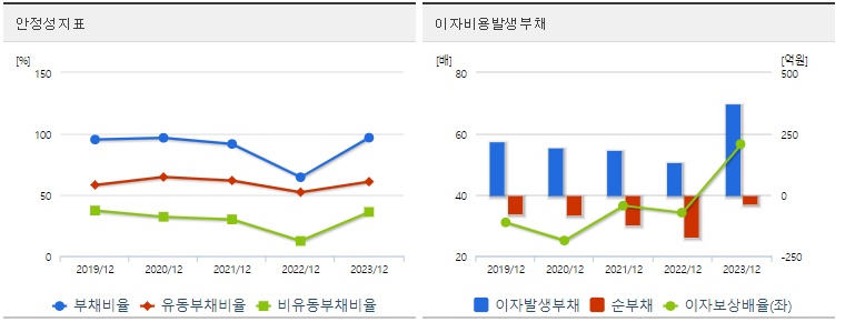 한전산업 주가 안정성