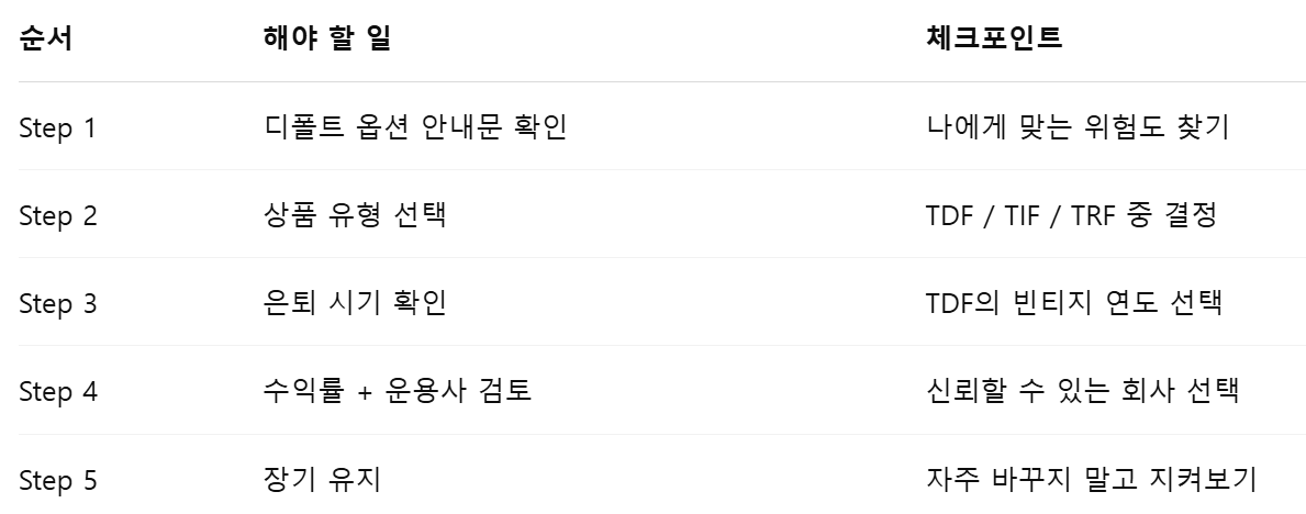 상품 요약