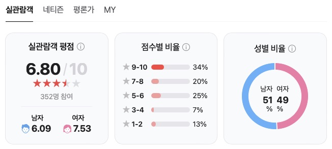 영화 보고타 관객수 손익분기점 촬영지 ott 정보 출연진 줄거리 결말 후기 평점