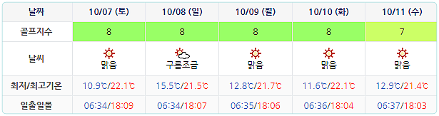 더헤븐CC 날씨