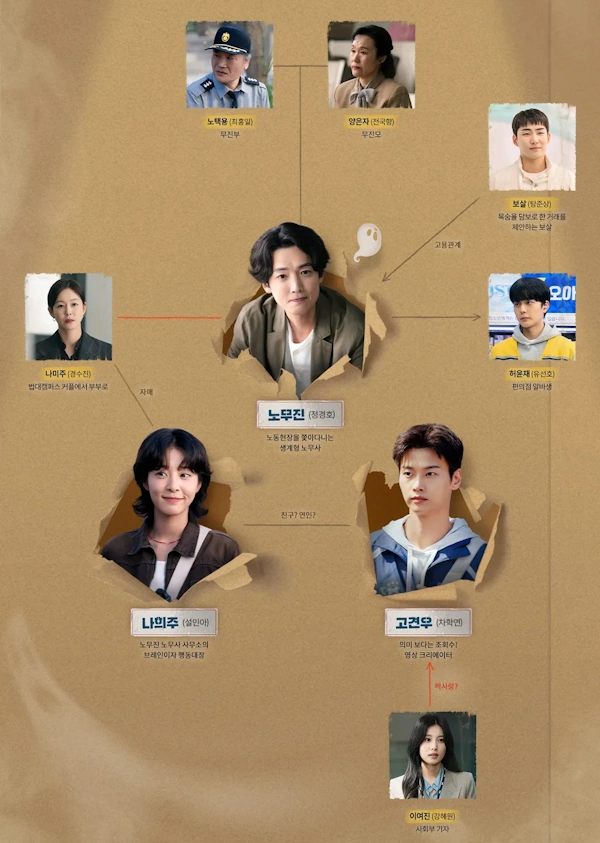 노무사 노무진 인물관계도