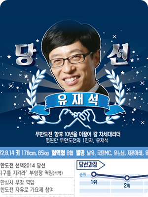 무한도전 마라톤 신청 20주년