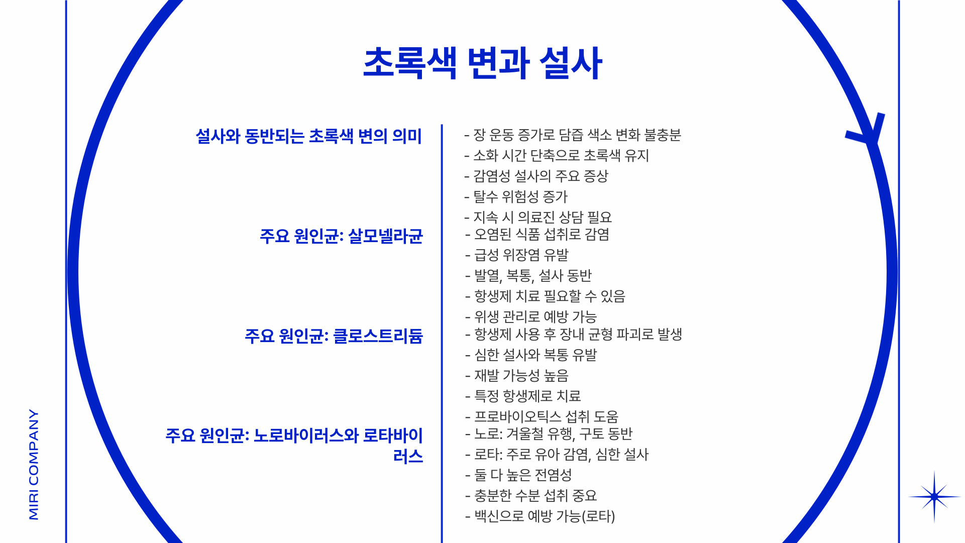 초록색변 설사 원인