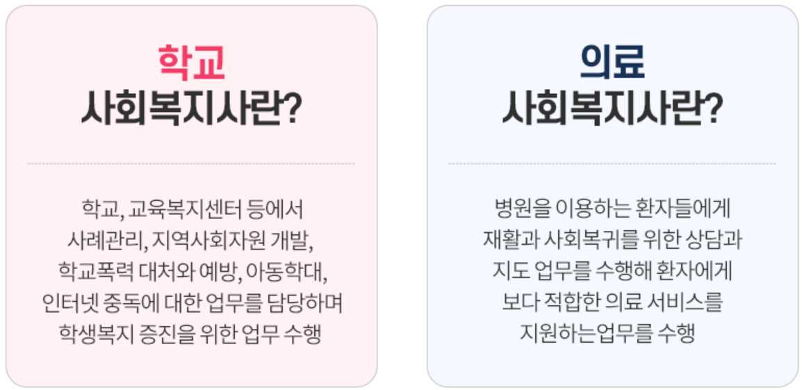 사회복지사 2급 자격증 취득방법
