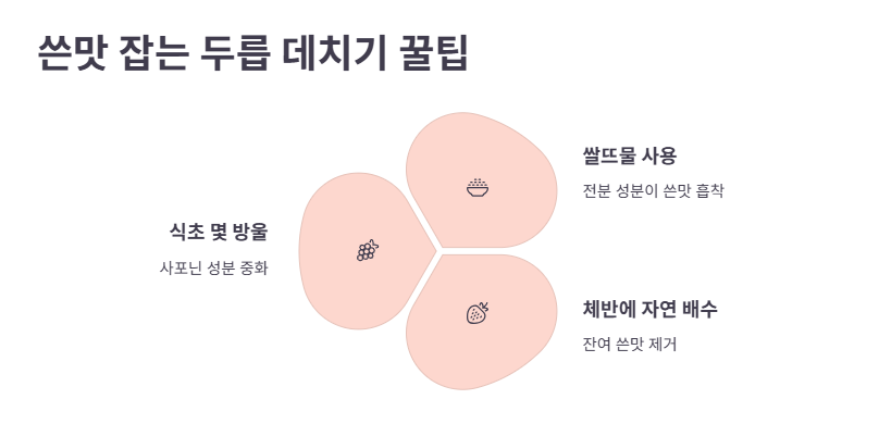 두릅 데치기