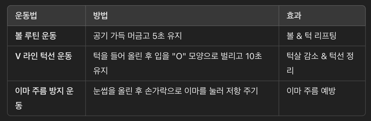 페이스 요가 (얼굴 근육 강화 운동)