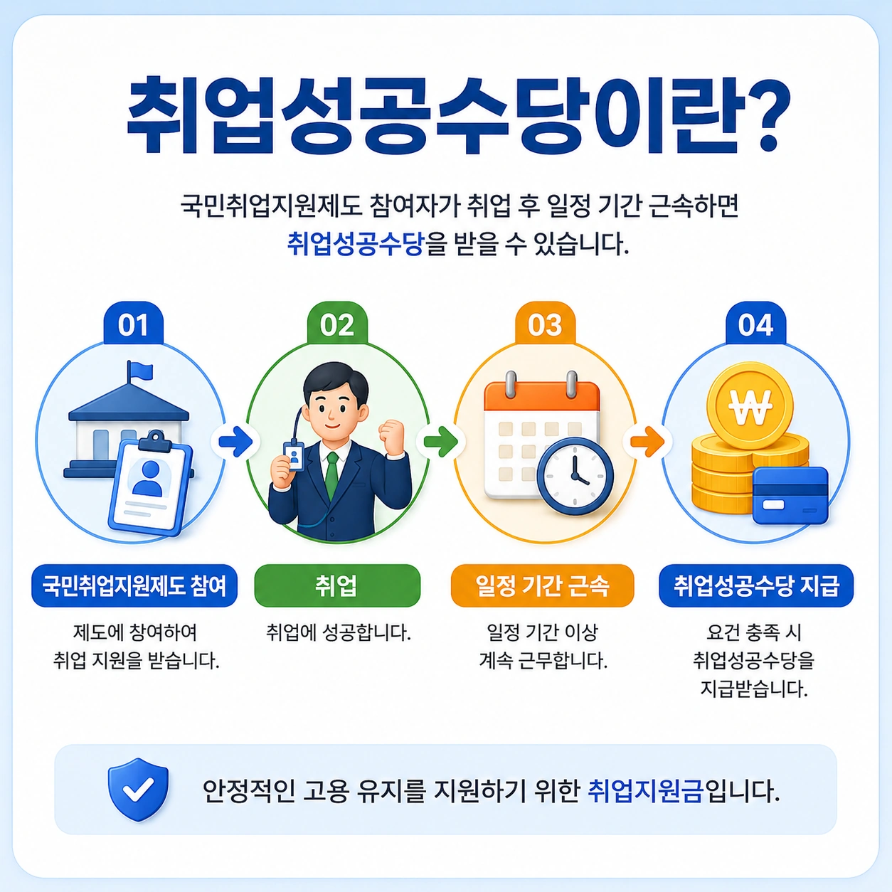 취업성공수당_본문1_취업성공수당이란