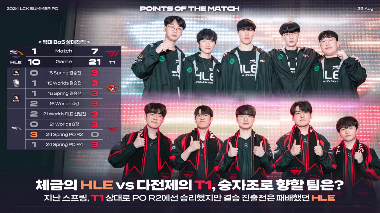 LCK 서머 플레이오프 3라운드 T1 vs DK 결과