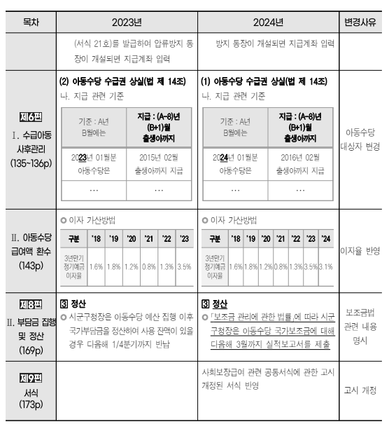 아동수당 변경사항