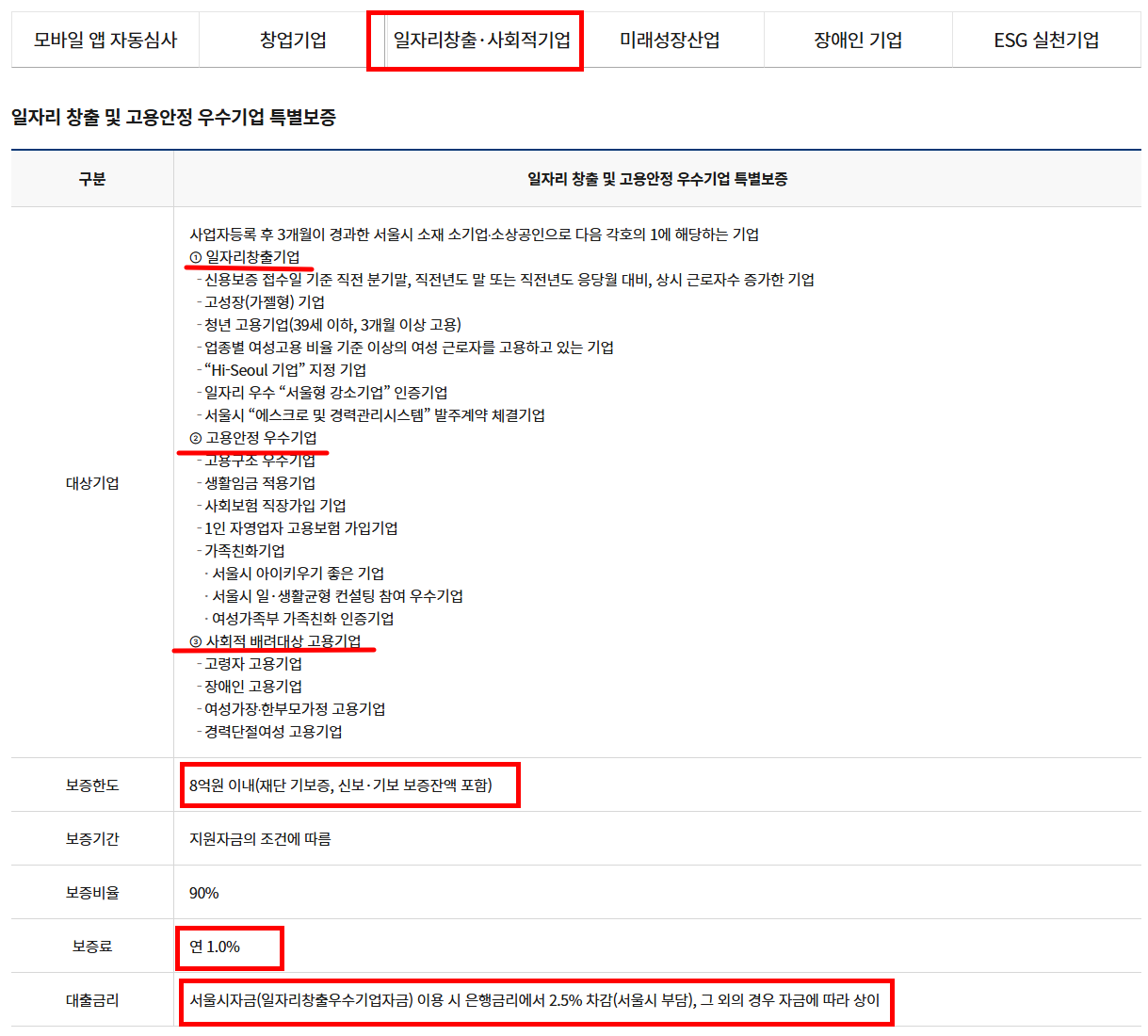 서울 일자리 창출 및 고용안정 우수기업 사회적기업 특별보증