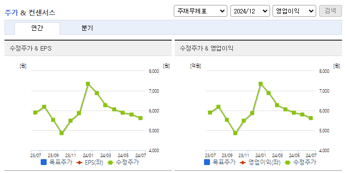 비트컴퓨터_컨센서스