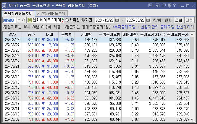공매도-잔고-확인-방법