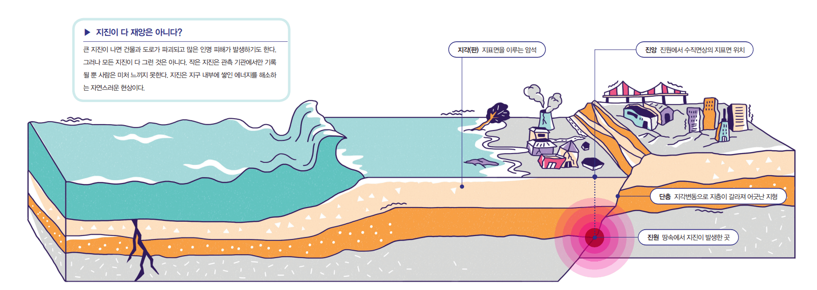 지진이란?(자료:행정안전부)