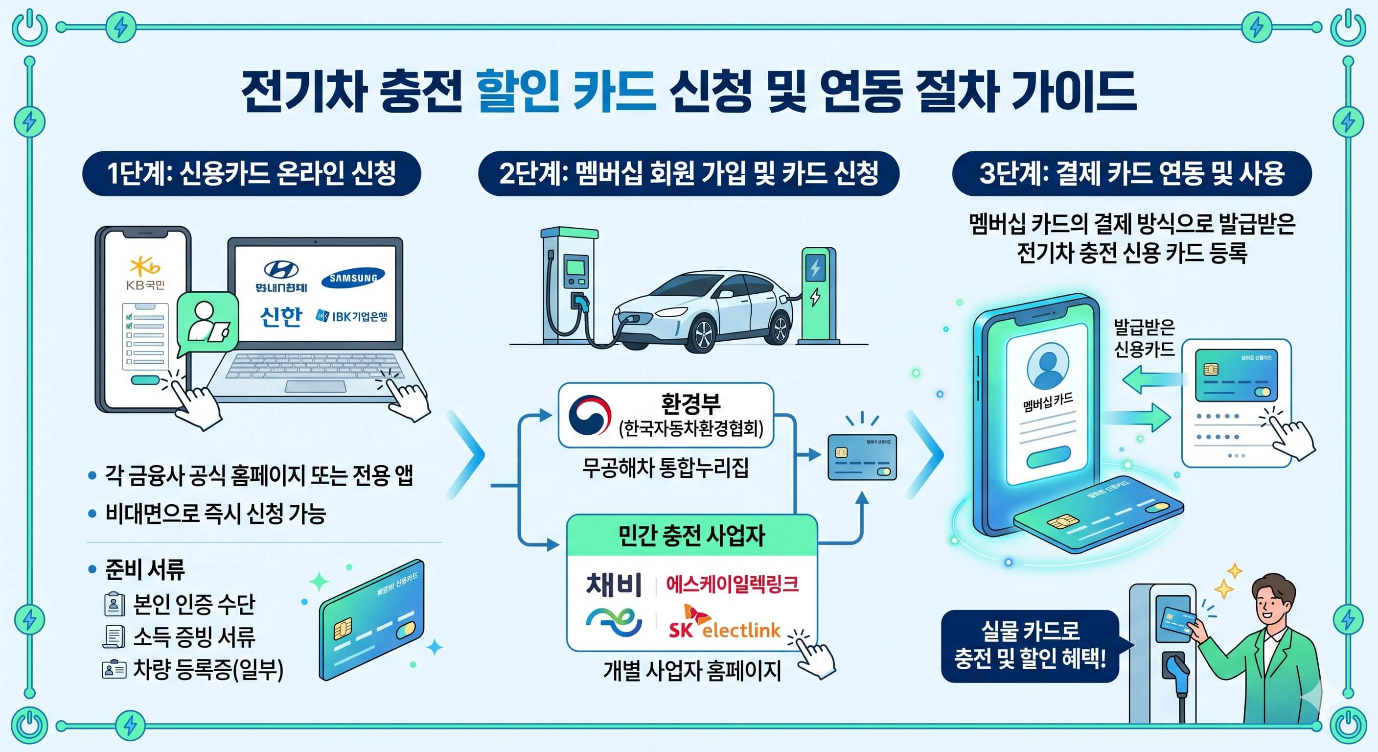 전기차 충전카드 발급 방법 및 절차