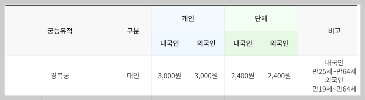 경복궁 야간개장 별빛야행 입장료