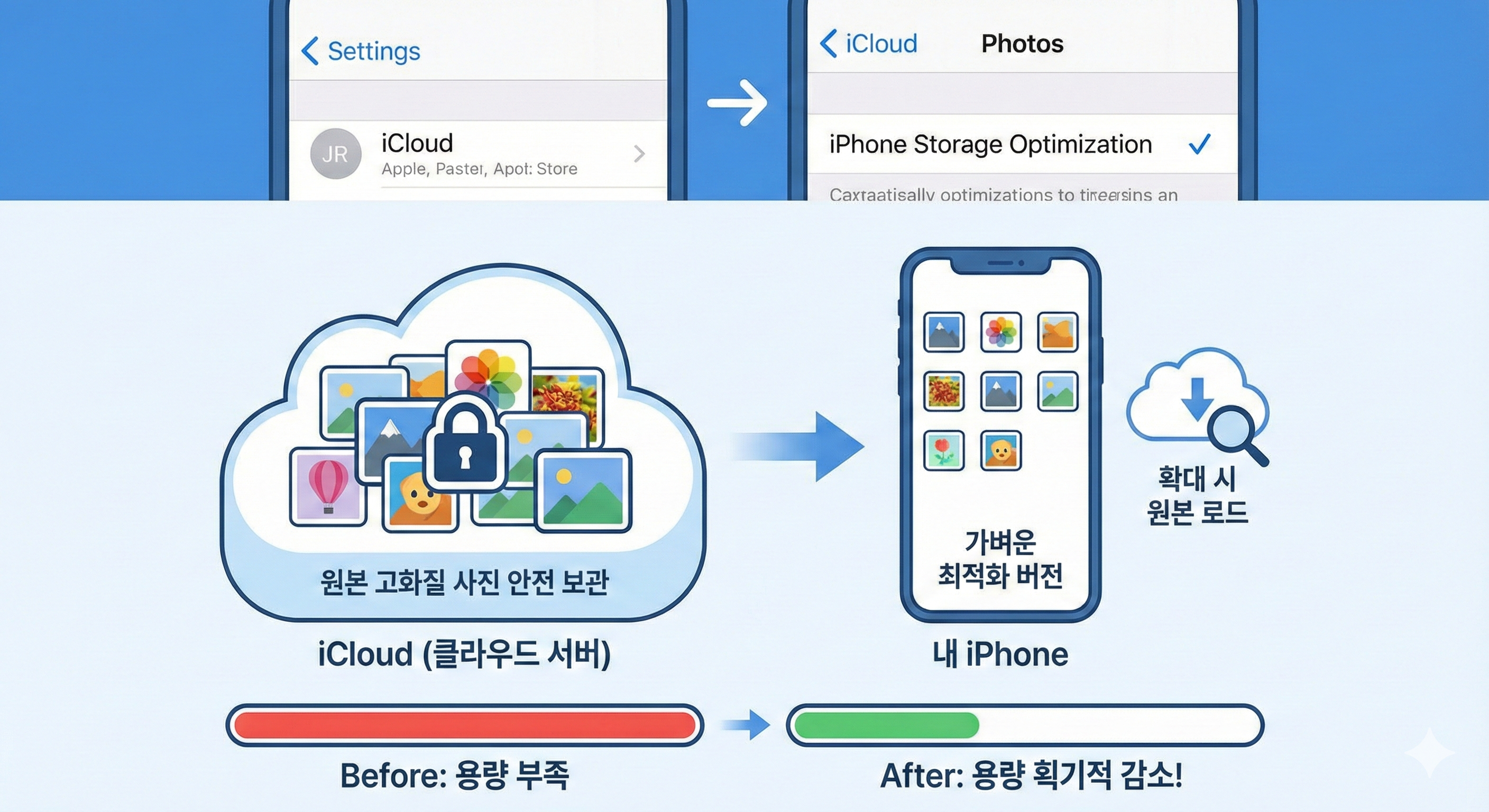 저장공간 최적화