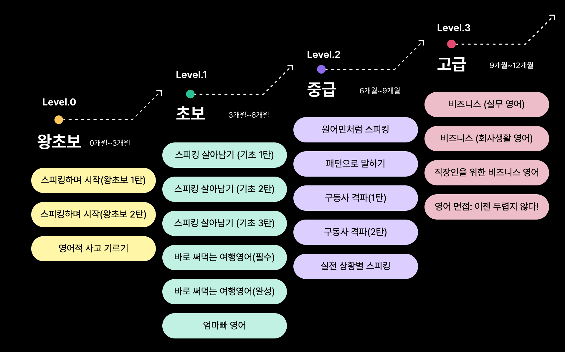 스픽 장점 및 단점 비교