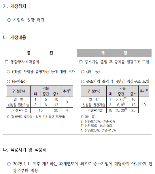 R&amp;D, 통합투자세액공제 점감구조 도입 및 중소기업 졸업유예기간 규정_통합투자세액공제 점감구조 도입
