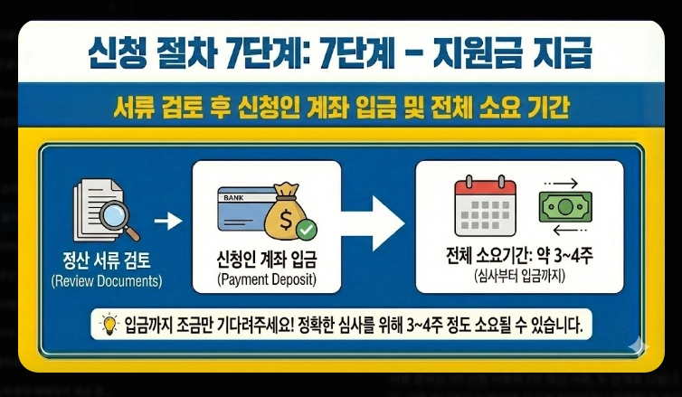 점포 철거비 지원 신청 [최대 600만원] 2026년 지원 대상 및 자격 조건 상세 안내